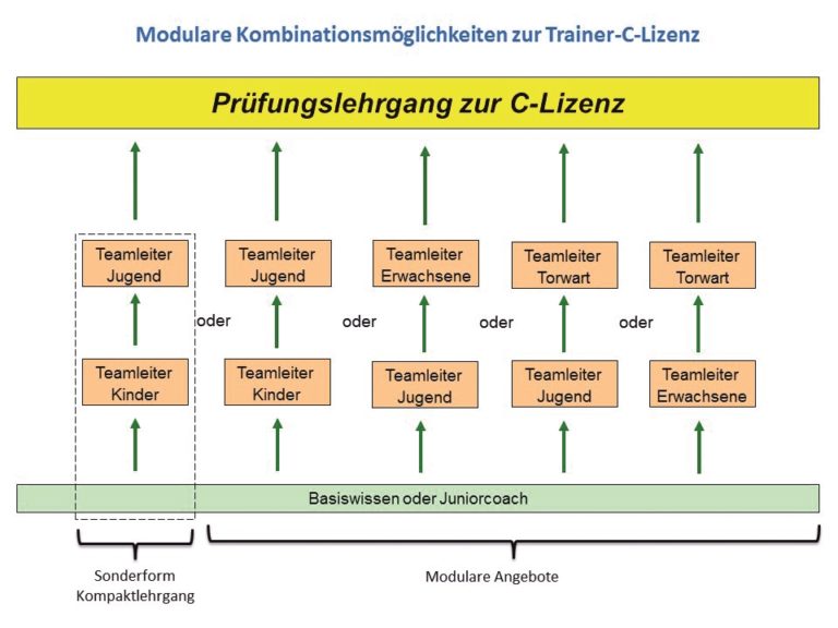 Was Ist Die Ausbildungsordnung Coearth